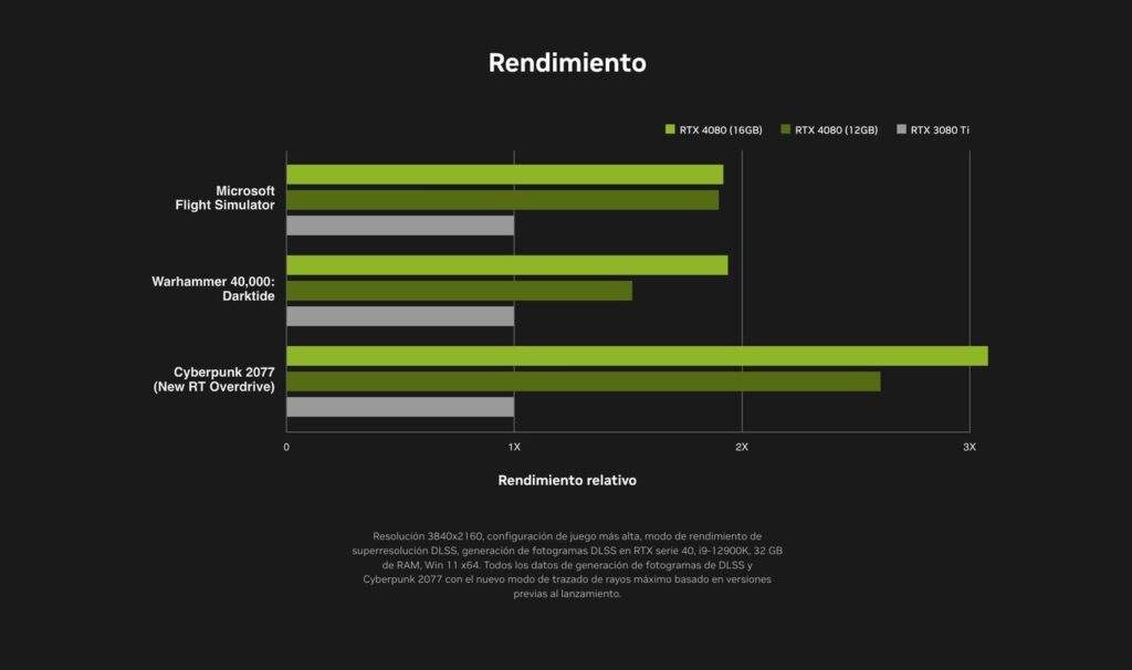 Nvidia RTX 4090