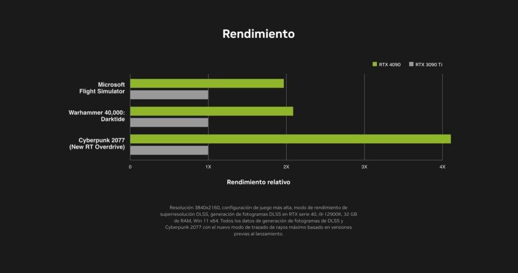 Nvidia RTX 4090