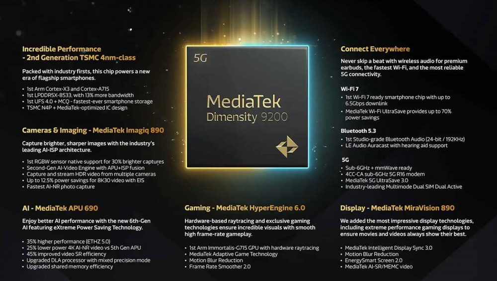 Mediatek